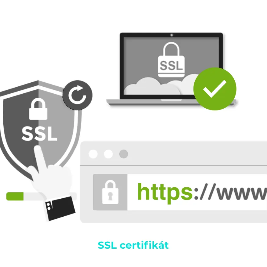 Zabezpečení SSL.